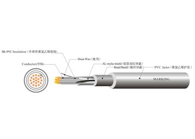 UL 2733 機(jī)器人線(xiàn)