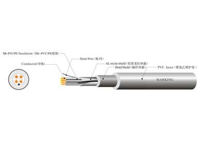 UL 2725 USB2.0  線(xiàn)材