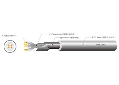 UL 2096  多芯屏蔽線