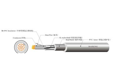 UL 2586 機器人線