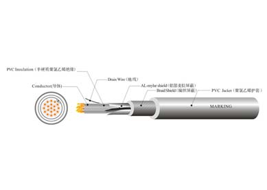 UL 2517 機器人線