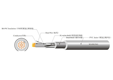 UL 2501 機(jī)器人線(xiàn)