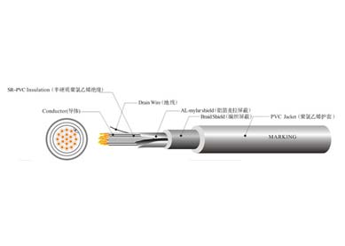 UL 2576 機(jī)器人柔性線(xiàn)