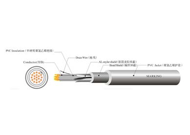 UL 2960 多芯控制線纜