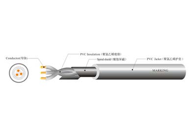 UL 20936 工業(yè)控制線